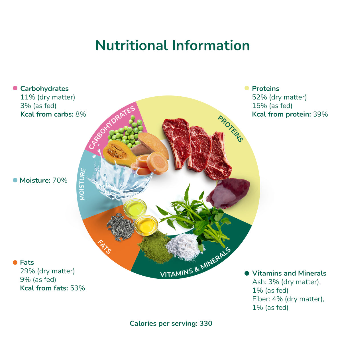 Shopify_PDP_BEEF_Hero_5_1200x1200_VX_NL.jpg__PID:a914ba3e-b7d7-4c49-901c-457e0fa06c49