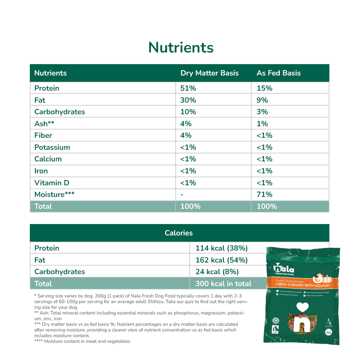 CUDDLY CHARLIE RECIPE