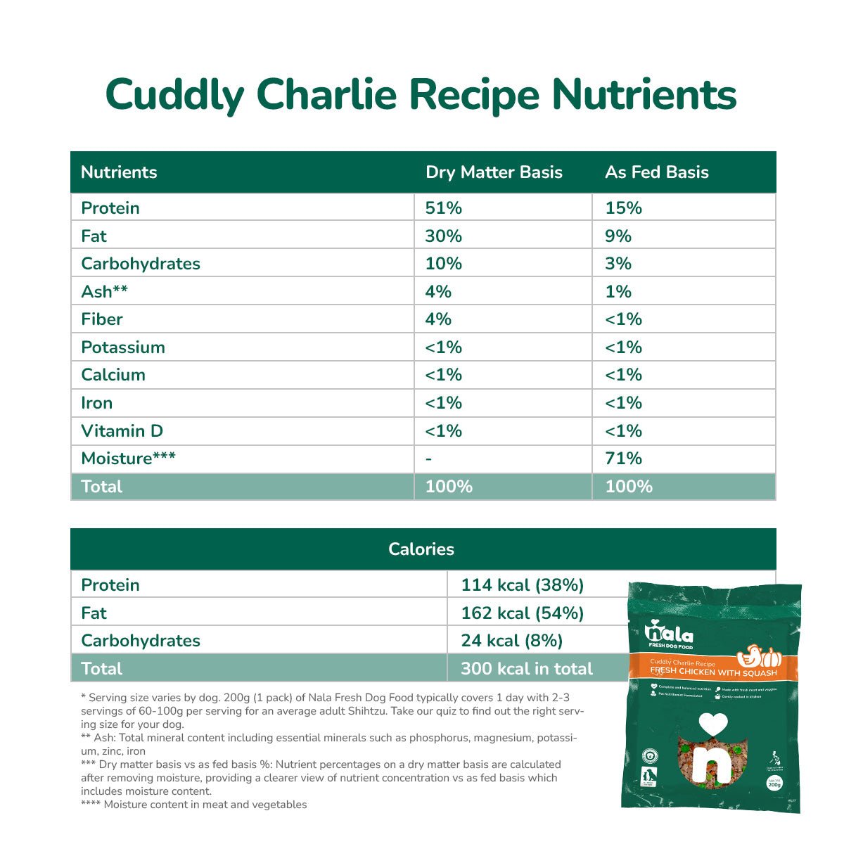 RECIPE TRIAL SELECTION