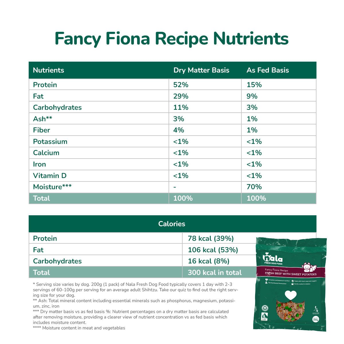 RECIPE TRIAL SELECTION