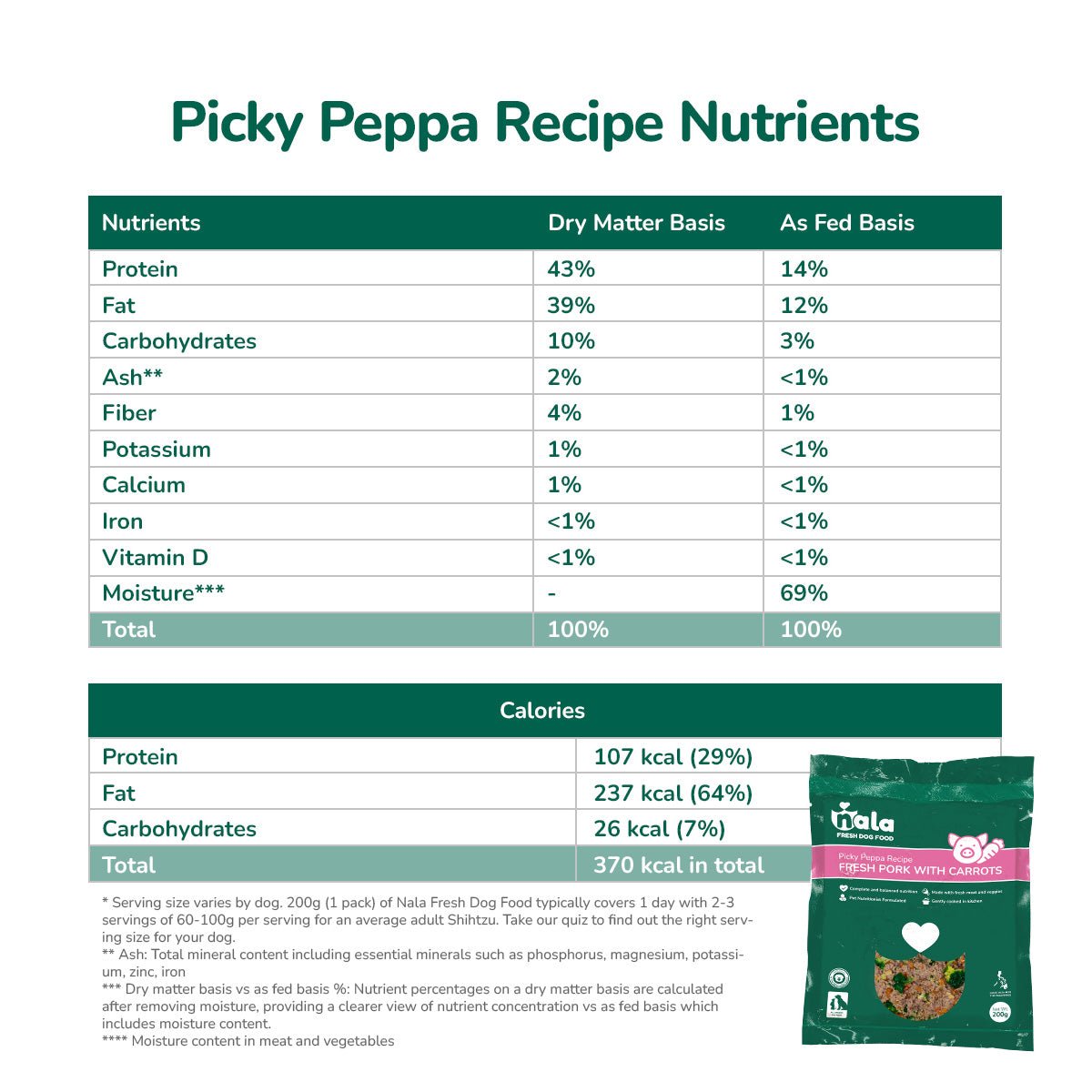 RECIPE TRIAL SELECTION