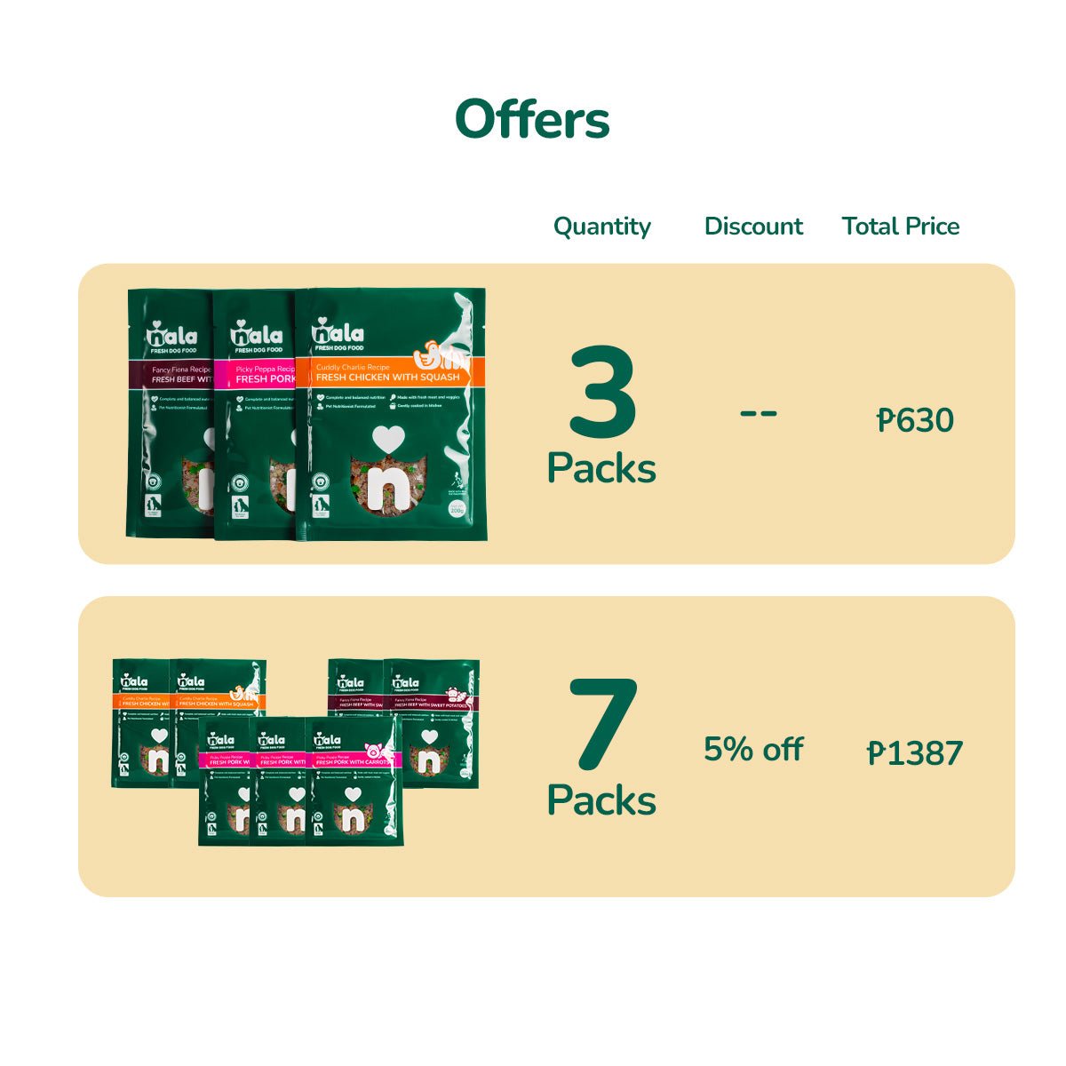 RECIPE TRIAL SELECTION