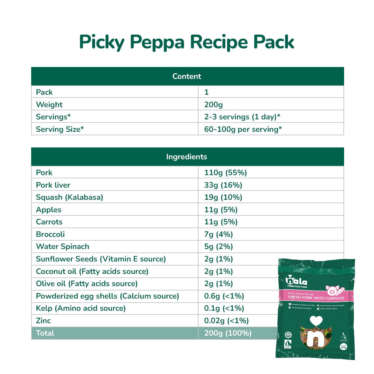 RECIPE TRIAL SELECTION