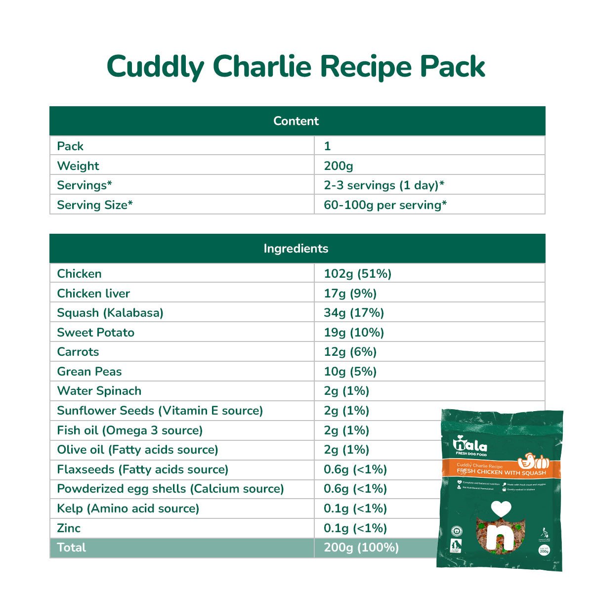 RECIPE TRIAL SELECTION