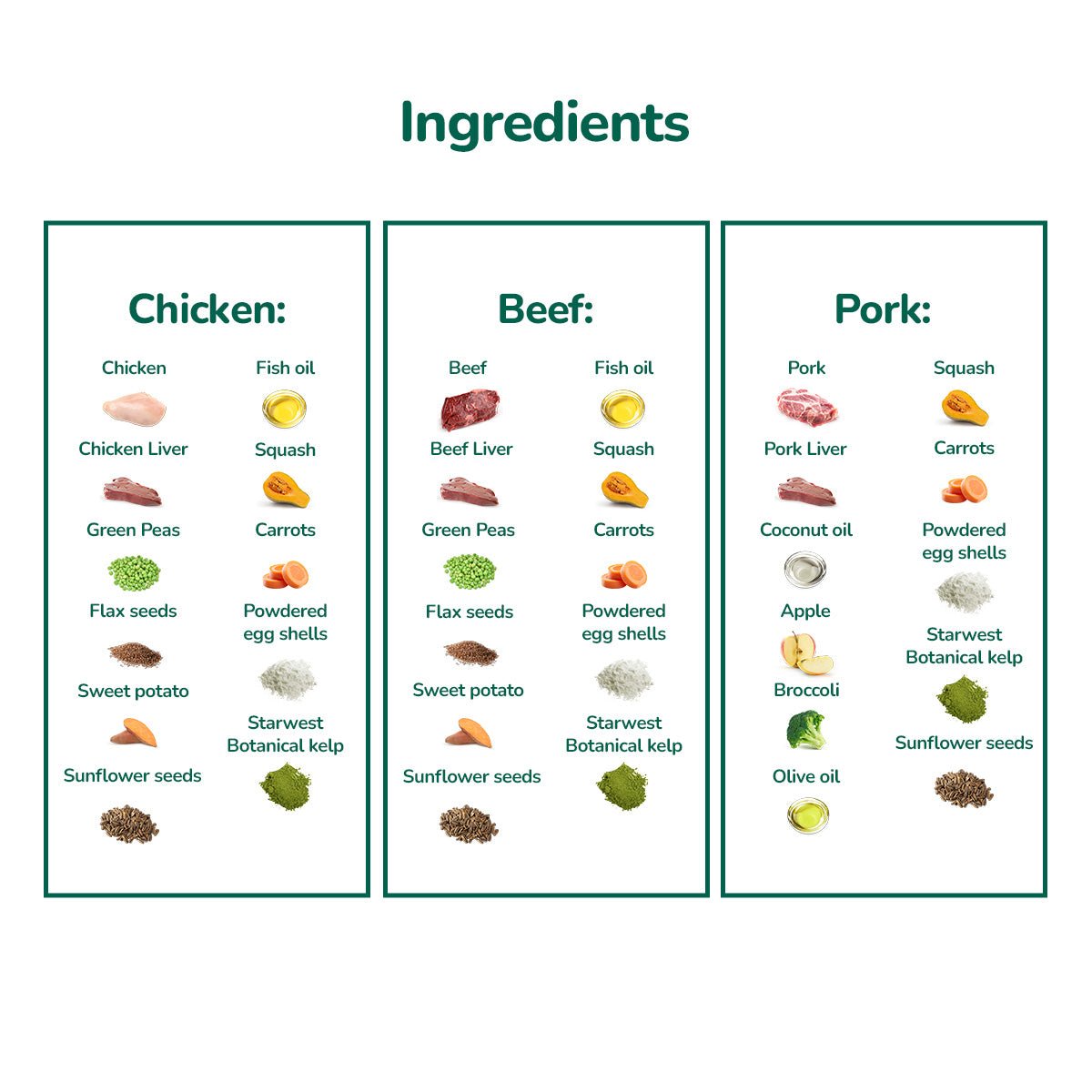 RECIPE TRIAL SELECTION