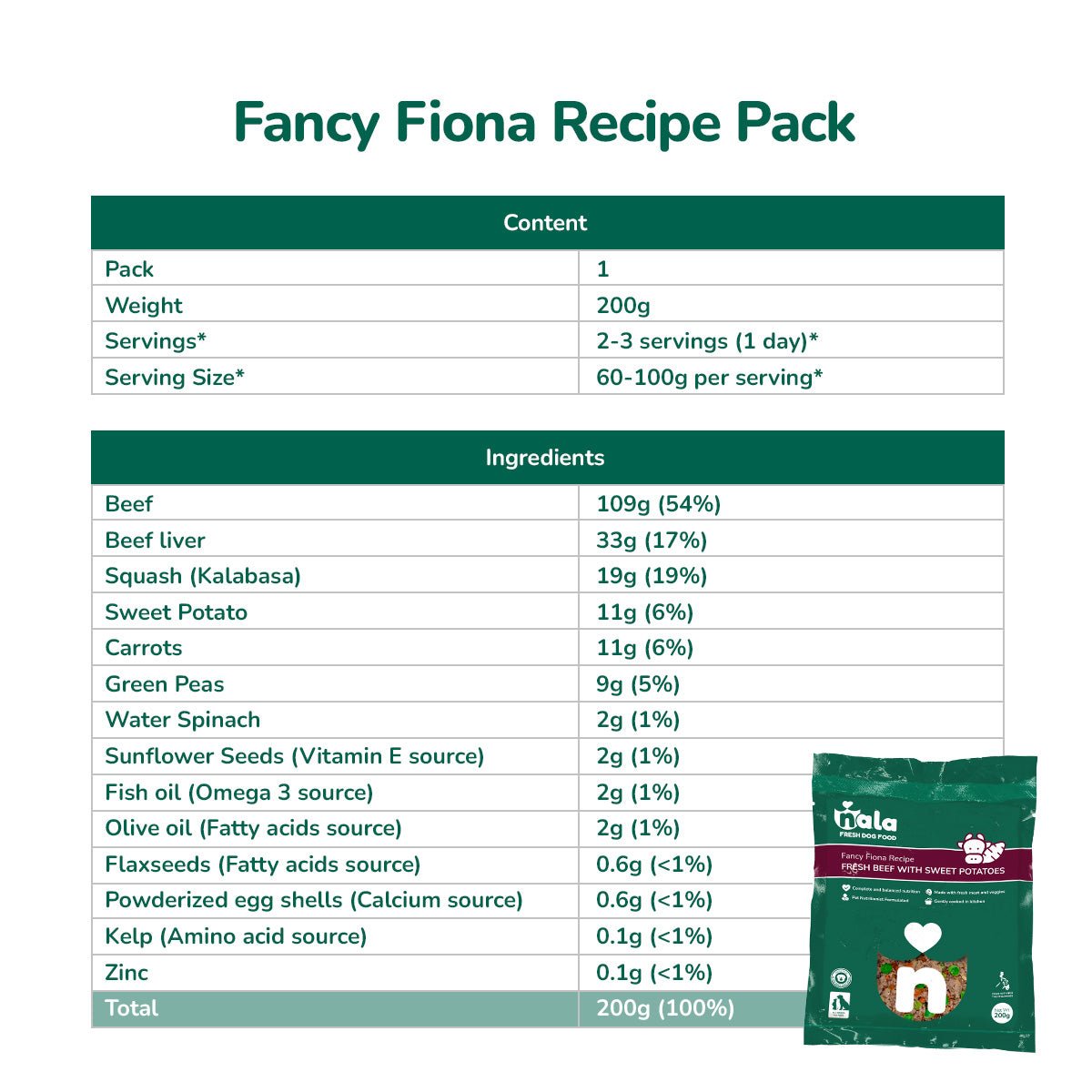 RECIPE TRIAL SELECTION
